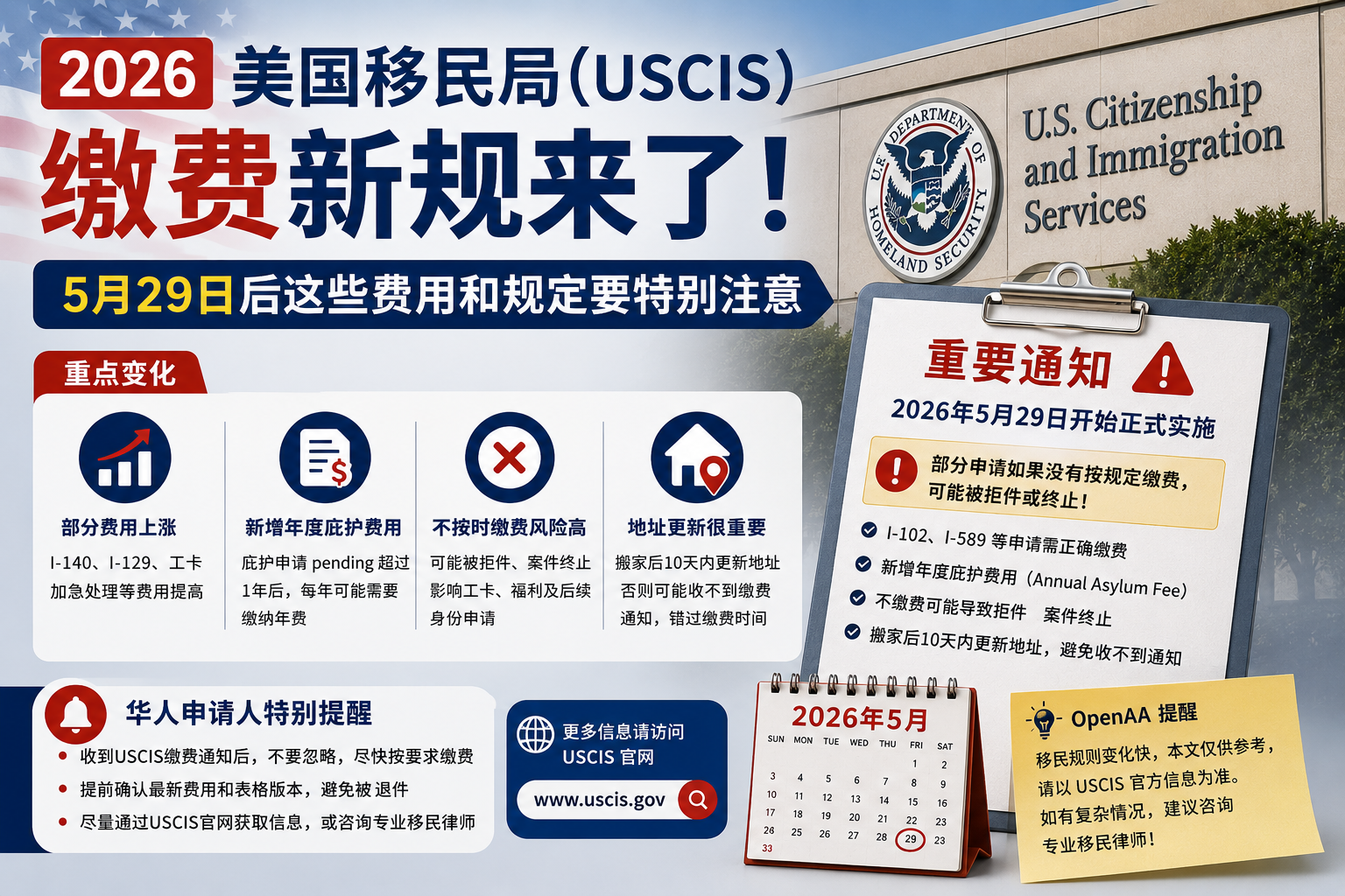 2026 美国移民局缴费新规来了？5月29日后这些费用和规定要特别注意