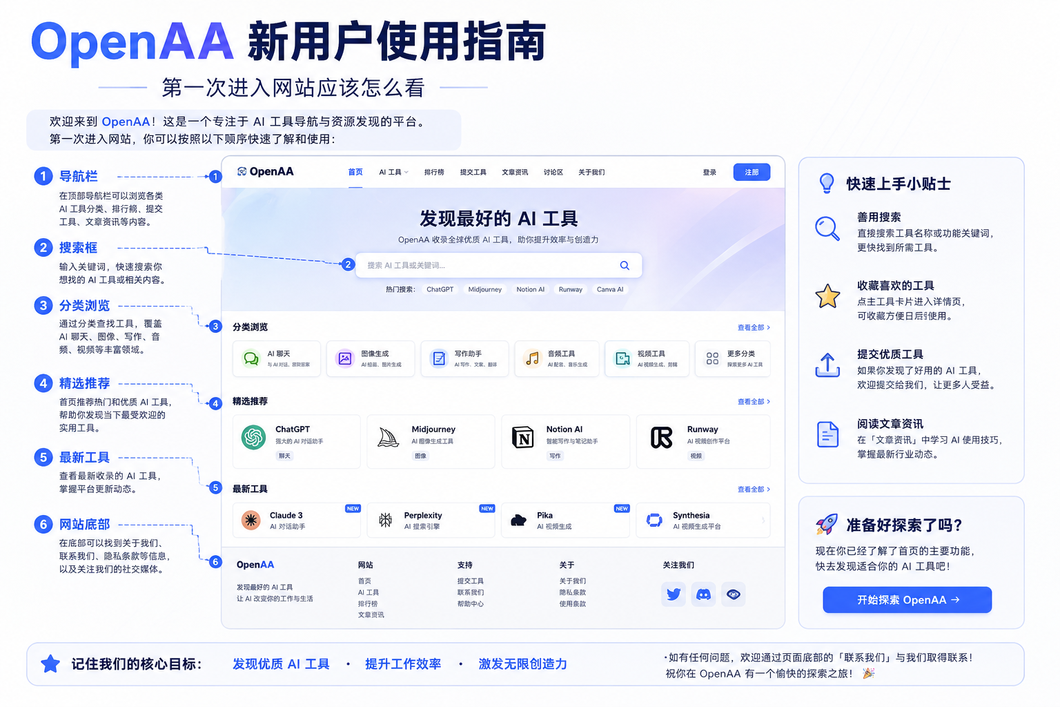 OpenAA 新用户使用指南:第一次进入网站应该怎么看